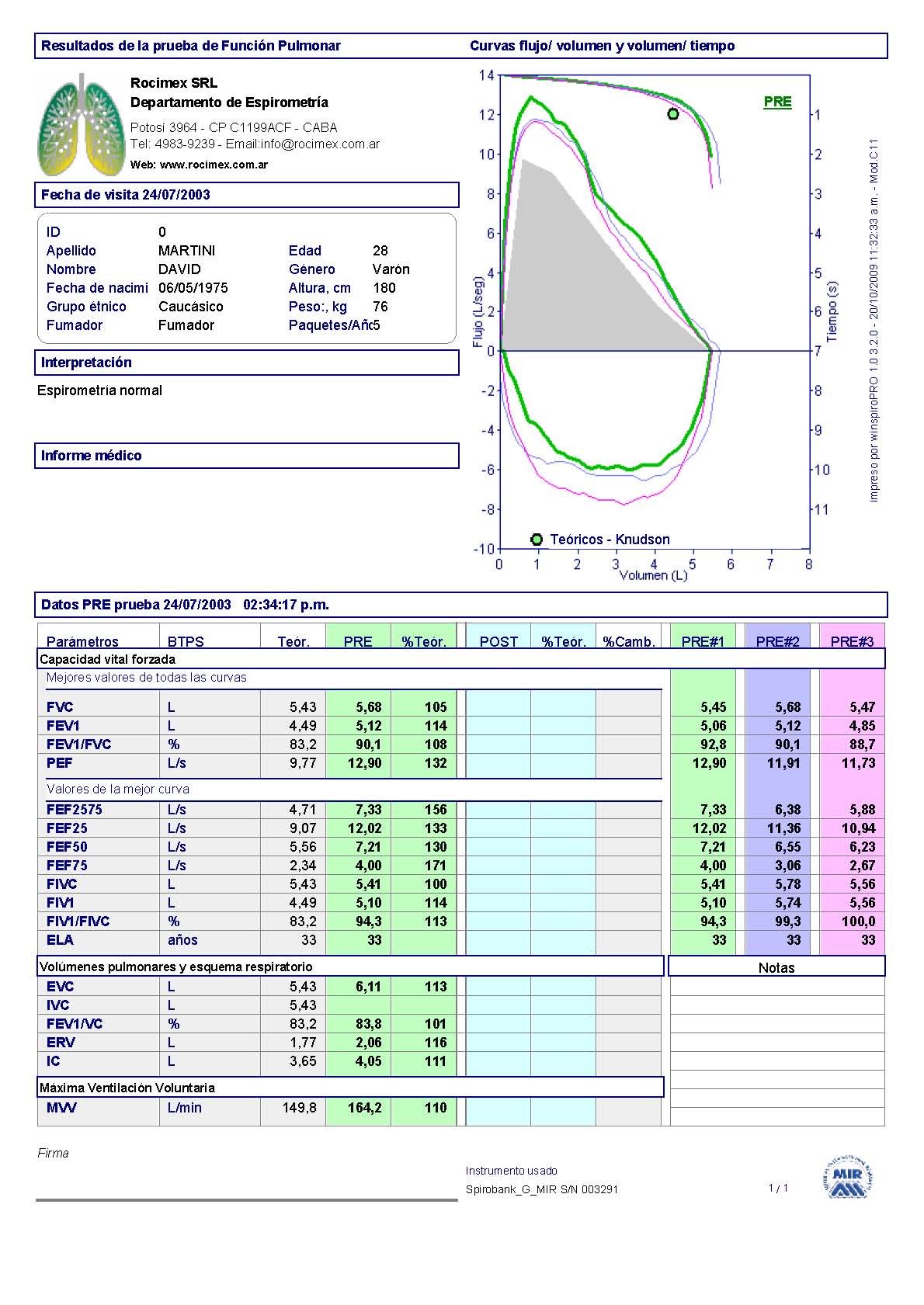 Spirobank Ii